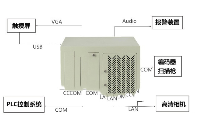機器視覺工控機賦能視覺檢測行業(yè)蓬勃發(fā)展