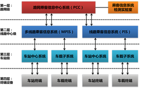 PIS系統(tǒng).png PIS系統(tǒng).png