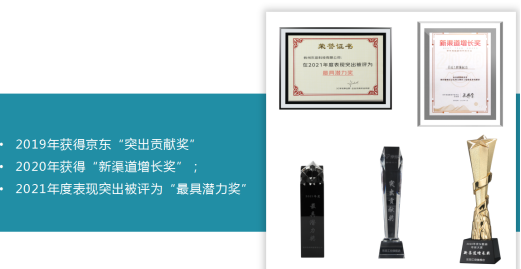 所獲榮譽.png 所獲榮譽.png