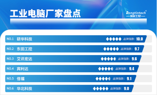 工業電腦廠家盤點.png 工業電腦廠家盤點.png