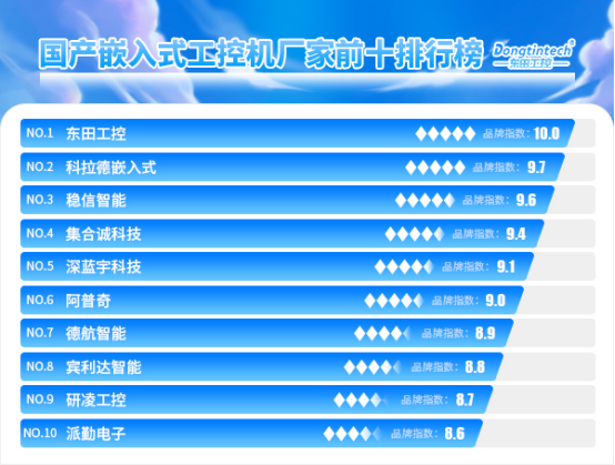 國產嵌入式工控機前十廠家.png 國產嵌入式工控機前十廠家.png