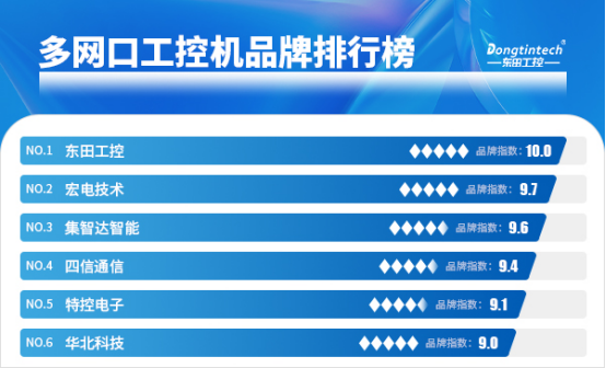 多網(wǎng)口工控機哪家好?