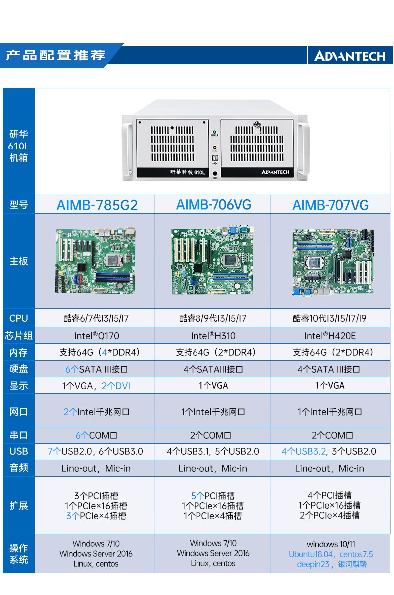 酷睿6/8/10代研華工控機,工業控制電腦主機,IPC-610L-785G2-706VG.jpg