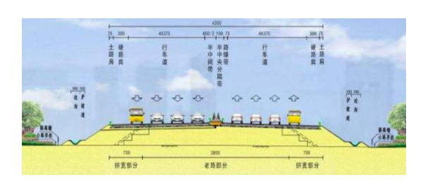 高速公路車道評價體系系統.png 高速公路車道評價體系系統.png