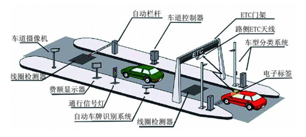 高速公路車道評價體系系統.png 高速公路車道評價體系系統.png