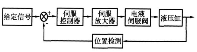 電液振動臺控制系統.png 電液振動臺控制系統.png