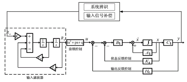 工控機在電液振動臺控制系統行業的解決方案