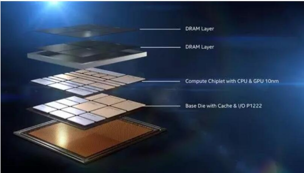 英特爾的Foreros3D封裝技術.png 英特爾的Foreros3D封裝技術.png