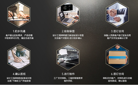 方案制定流程 方案制定流程