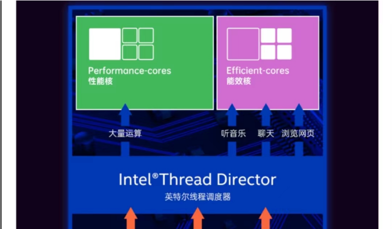 酷睿12代高性能嵌入式 酷睿12代高性能嵌入式