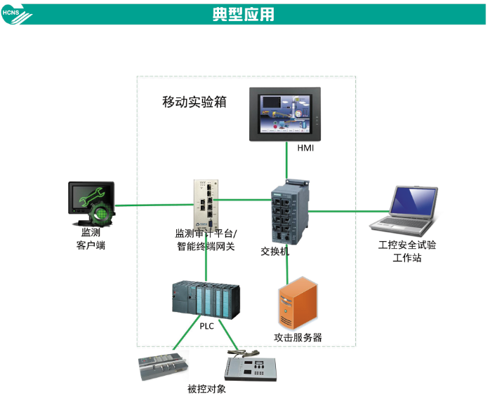 網絡安全的工控機應用實例
