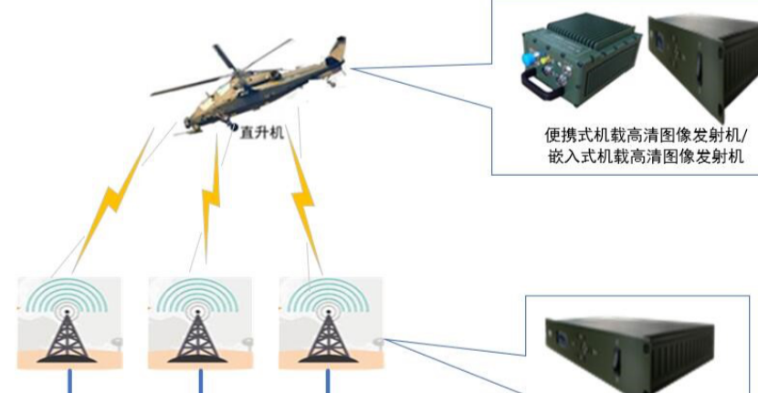 飛行試驗數據 飛行試驗數據