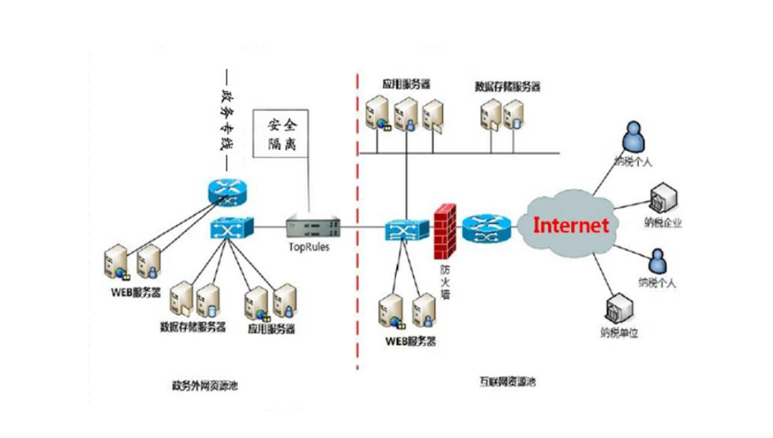 在工業(yè)控制領(lǐng)域中,網(wǎng)絡(luò)安全網(wǎng)閘和漏掃的三防筆記本應(yīng)用是非常重要的和必要的。 在工業(yè)控制領(lǐng)域中,網(wǎng)絡(luò)安全網(wǎng)閘和漏掃的三防筆記本應(yīng)用是非常重要的和必要的。