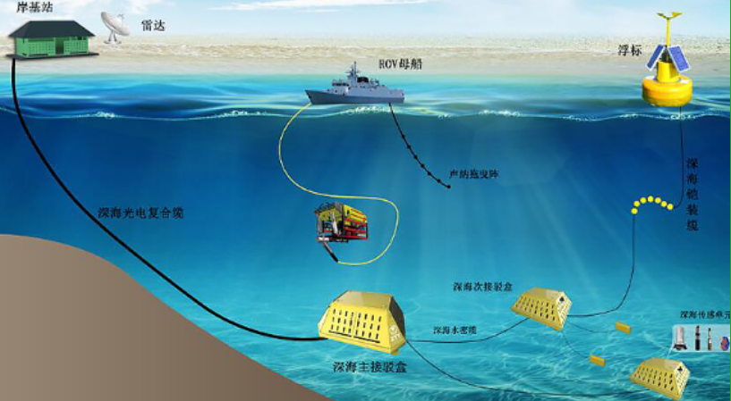 海洋數(shù)據(jù)分析設(shè)備.png 海洋數(shù)據(jù)分析設(shè)備.png