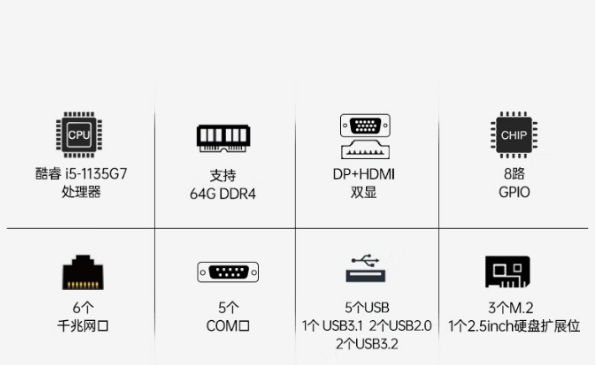 嵌入式工控機(jī)特點(diǎn).png 嵌入式工控機(jī)特點(diǎn).png