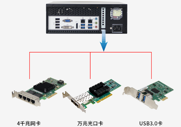 桌面式工控機擴展性能.png 桌面式工控機擴展性能.png