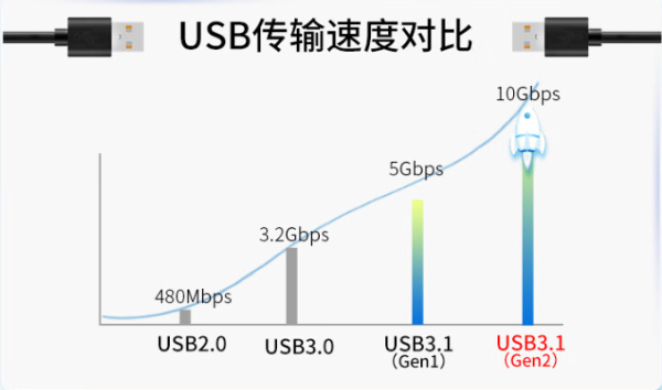 USB傳輸速度對比.png USB傳輸速度對比.png