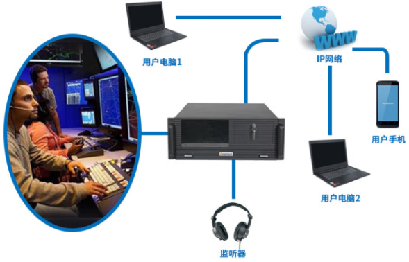 廣告監聽系統.png 廣告監聽系統.png