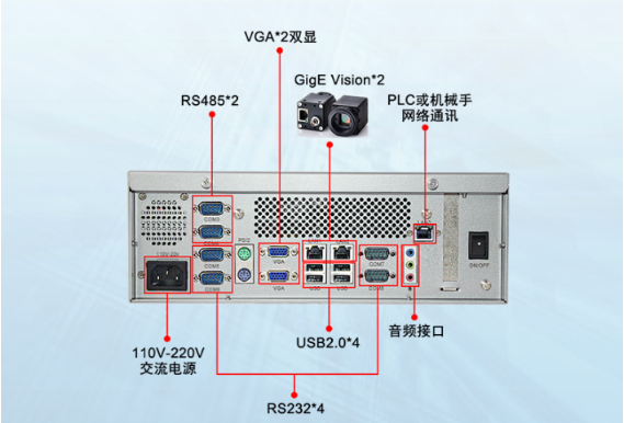 多網(wǎng)口工業(yè)電腦主機(jī)可以給我們帶來哪些便利