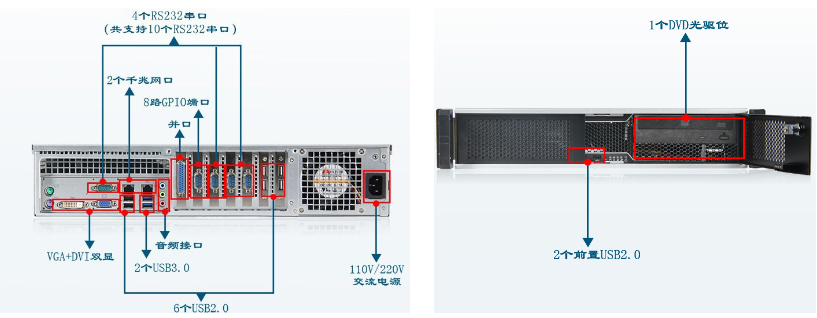 打造工控領域行業標桿東田2U工控機推薦