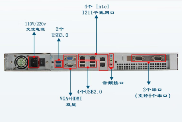 端口眾多.png 端口眾多.png