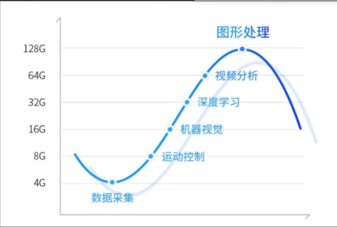 內(nèi)存隨心所欲.png 內(nèi)存隨心所欲.png