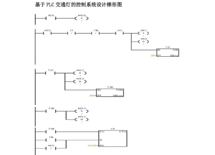 PLC控制.png PLC控制.png