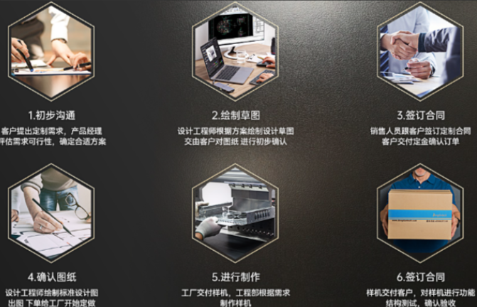 東田工控機定制流程.png 東田工控機定制流程.png