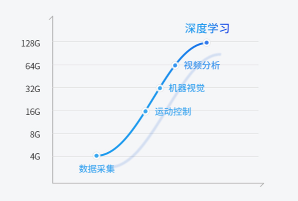 大容量內(nèi)存.png 大容量內(nèi)存.png