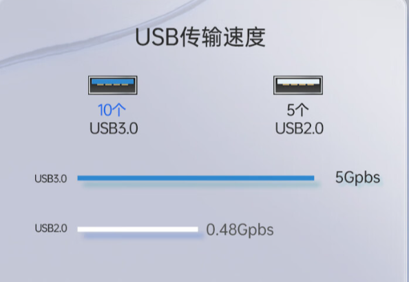 高配置端口.png 高配置端口.png