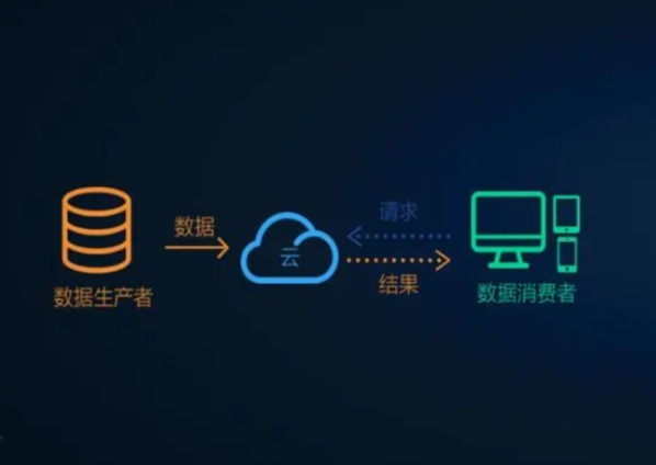 數(shù)據(jù)模型.png 數(shù)據(jù)模型.png