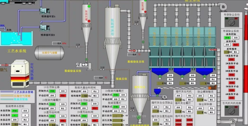 過程控制介紹.png 過程控制介紹.png