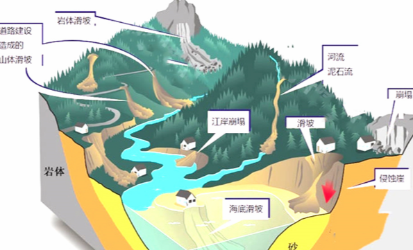 什么是AI地質(zhì)預(yù)警.png 什么是AI地質(zhì)預(yù)警.png