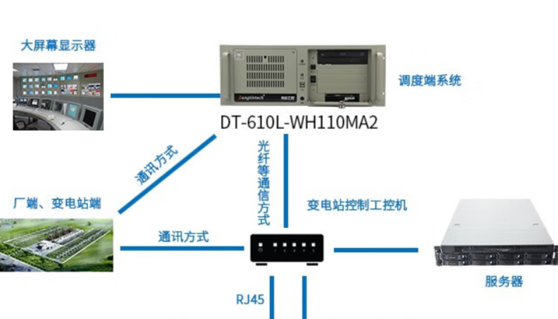 工控機在智能電力自動化系統中的應用