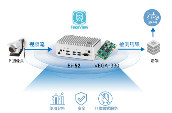 機場無接觸登機工控產品.png 機場無接觸登機工控產品.png