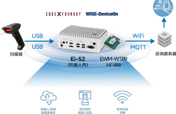 相關(guān)產(chǎn)品推薦.png 相關(guān)產(chǎn)品推薦.png