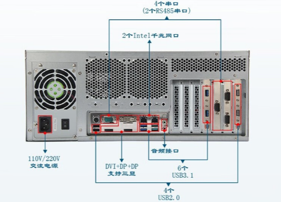 多樣化擴展接口.png 多樣化擴展接口.png