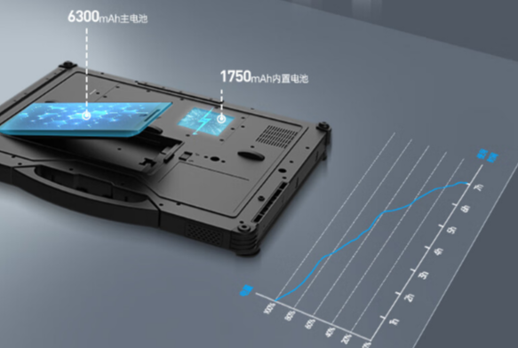 電池續(xù)航.png 電池續(xù)航.png