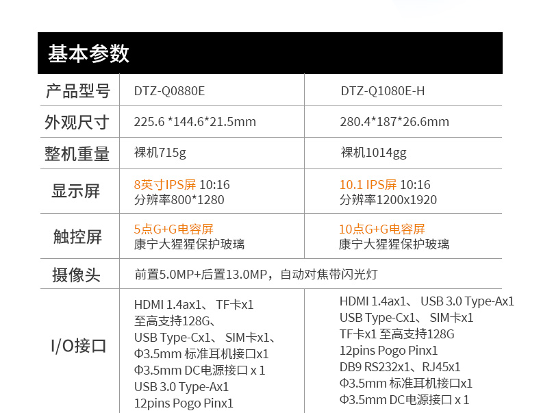 加固型平板電腦,支持NFC功能,DTZ-Q0880E.jpg