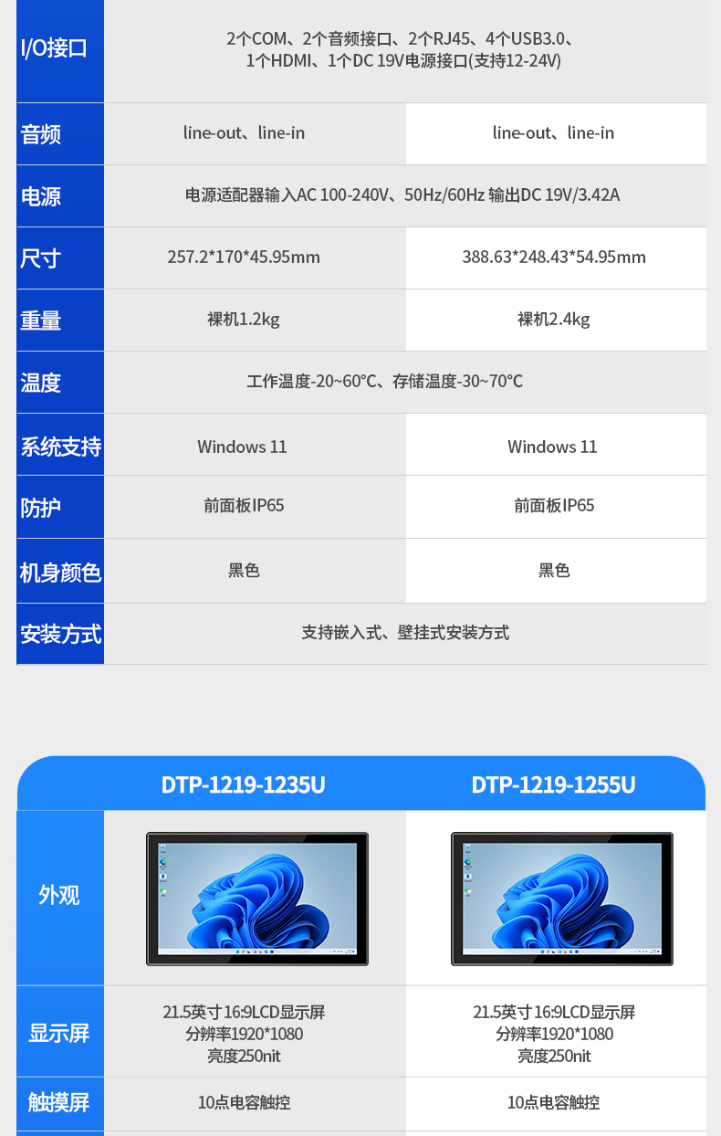 10.1英寸酷睿12代工業(yè)平板電腦便攜IP65級防摔,DTP-0819-1235U.jpg