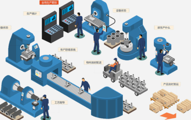 工控機在產線上的應用領域.png 工控機在產線上的應用領域.png