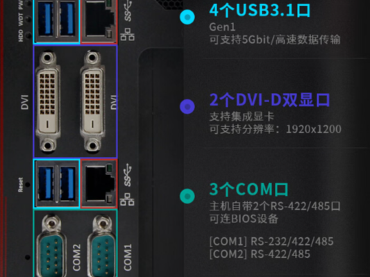 多接口設計,靈活連接.png 多接口設計,靈活連接.png