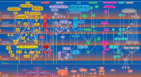 網絡通信和協議轉換.png 網絡通信和協議轉換.png