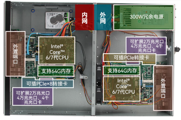 雙系統多網口硬件平臺.png 雙系統多網口硬件平臺.png