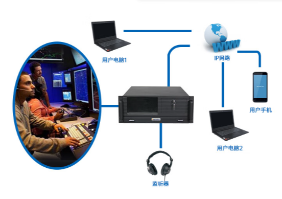 多場景應用.png 多場景應用.png