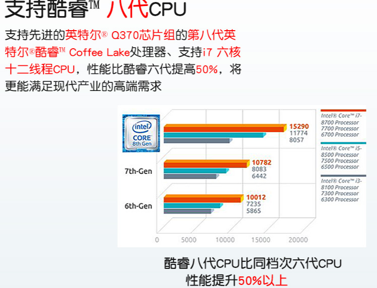 先進處理器與高性能GPU.png 先進處理器與高性能GPU.png