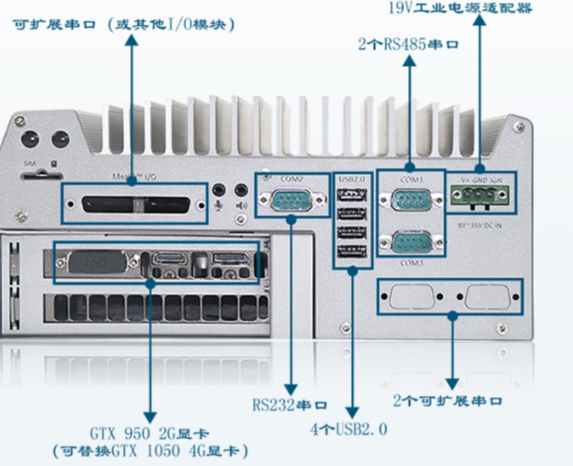 豐富的硬盤接口.png 豐富的硬盤接口.png