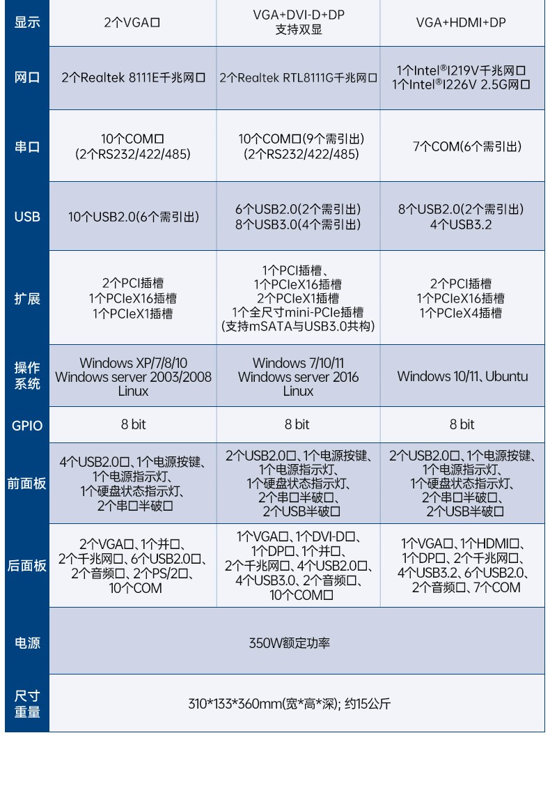 酷睿2/3代研華嵌入式工控機,工業電腦|EPC-B3501.jpg