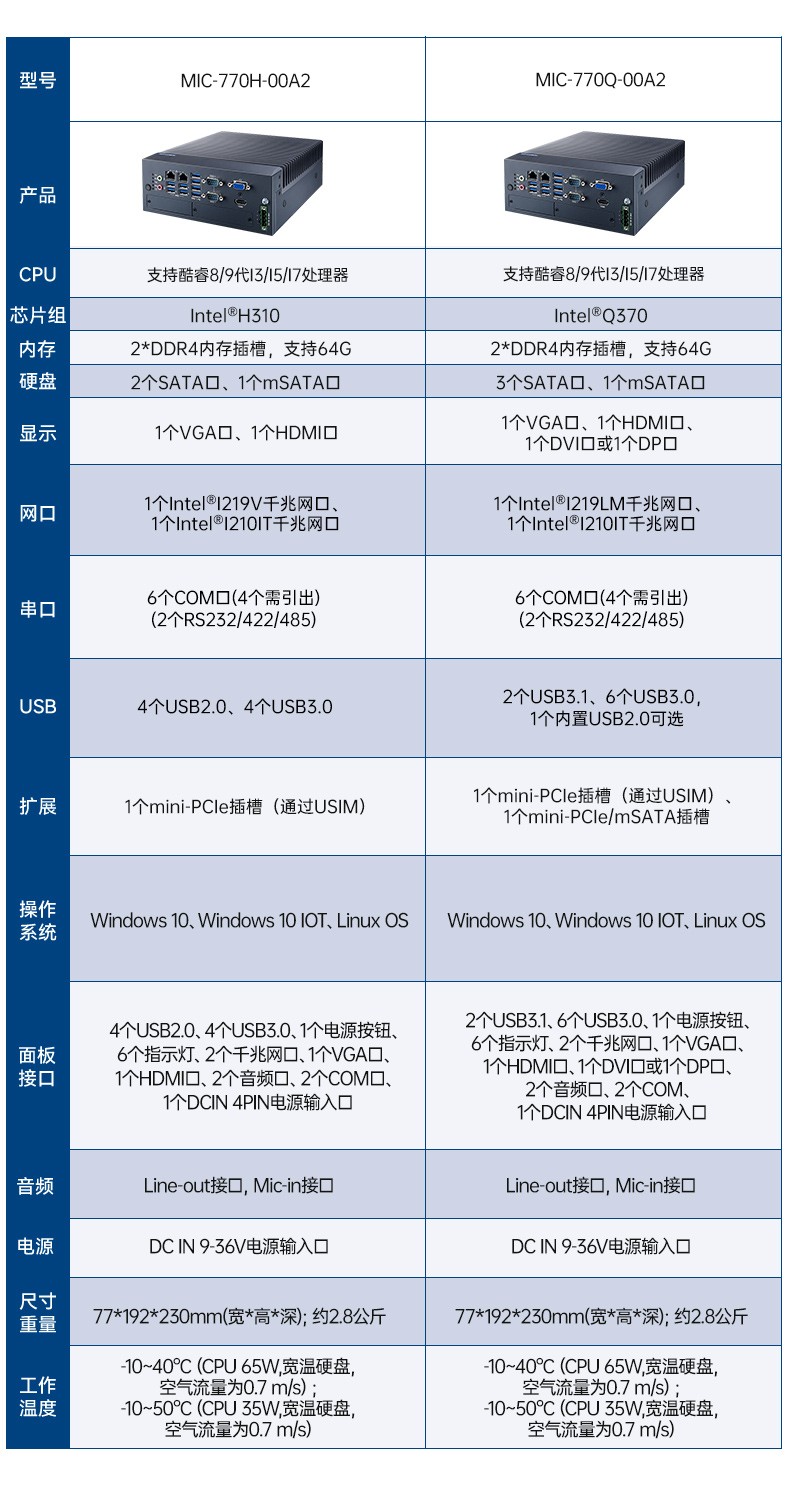 酷睿12/13代研華原裝工控機,寬溫工控服務器,MIC-770V3W-00A1.jpg