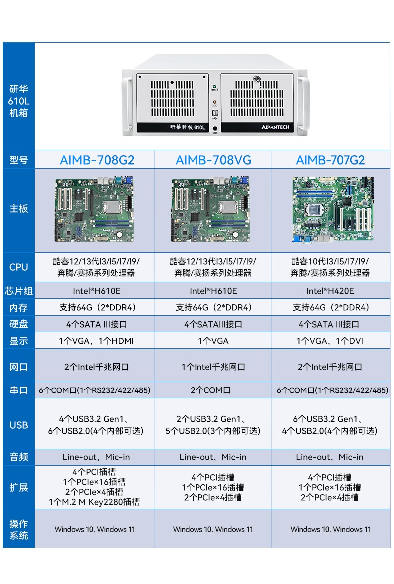 研華機箱4U工控機,智能制造工業自動化電腦,IPC-610L-708G2.jpg